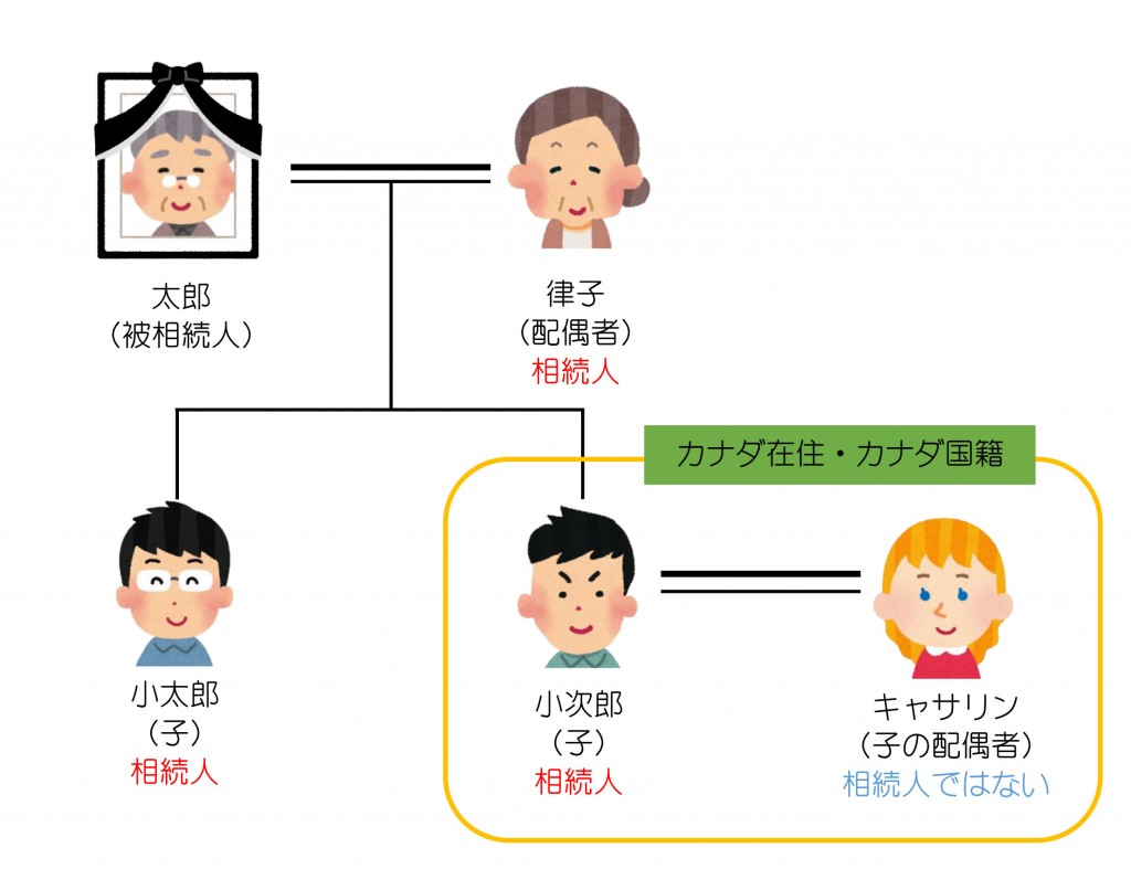 相続人が外国籍？解答編