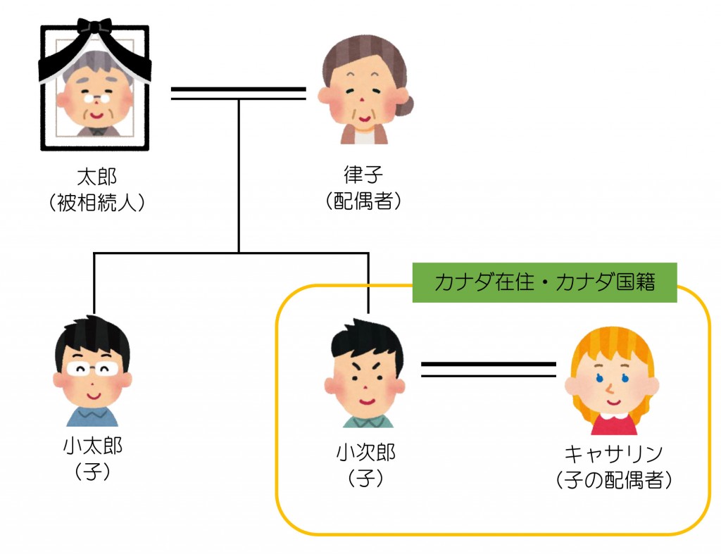 相続人が外国籍？2