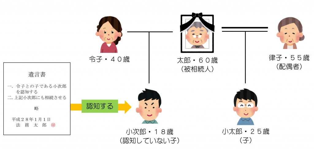 親族関係一覧（遺言による認知？）