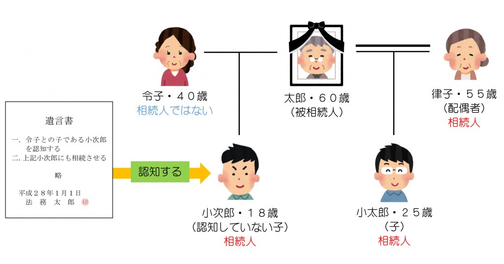 親族関係一覧（遺言による認知？）解答編