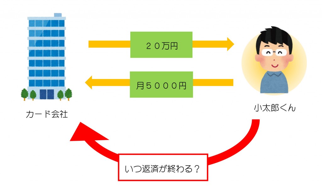 もしも２０万円を借りたら　改１