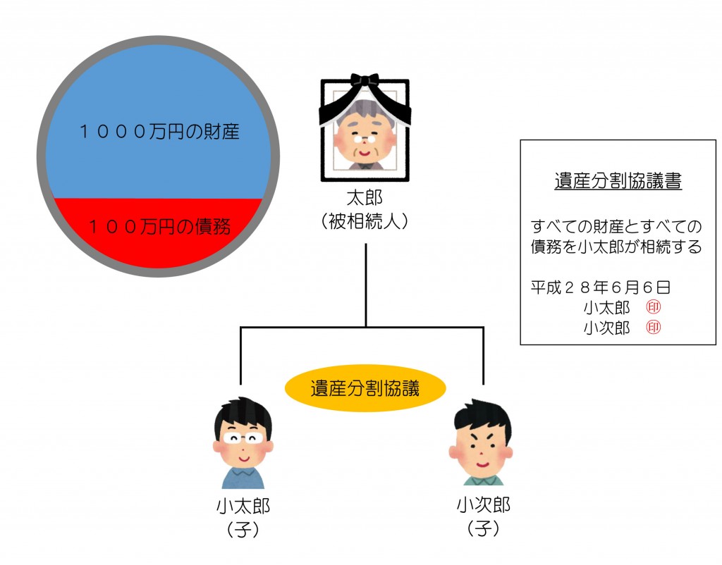 債務は誰が相続する？