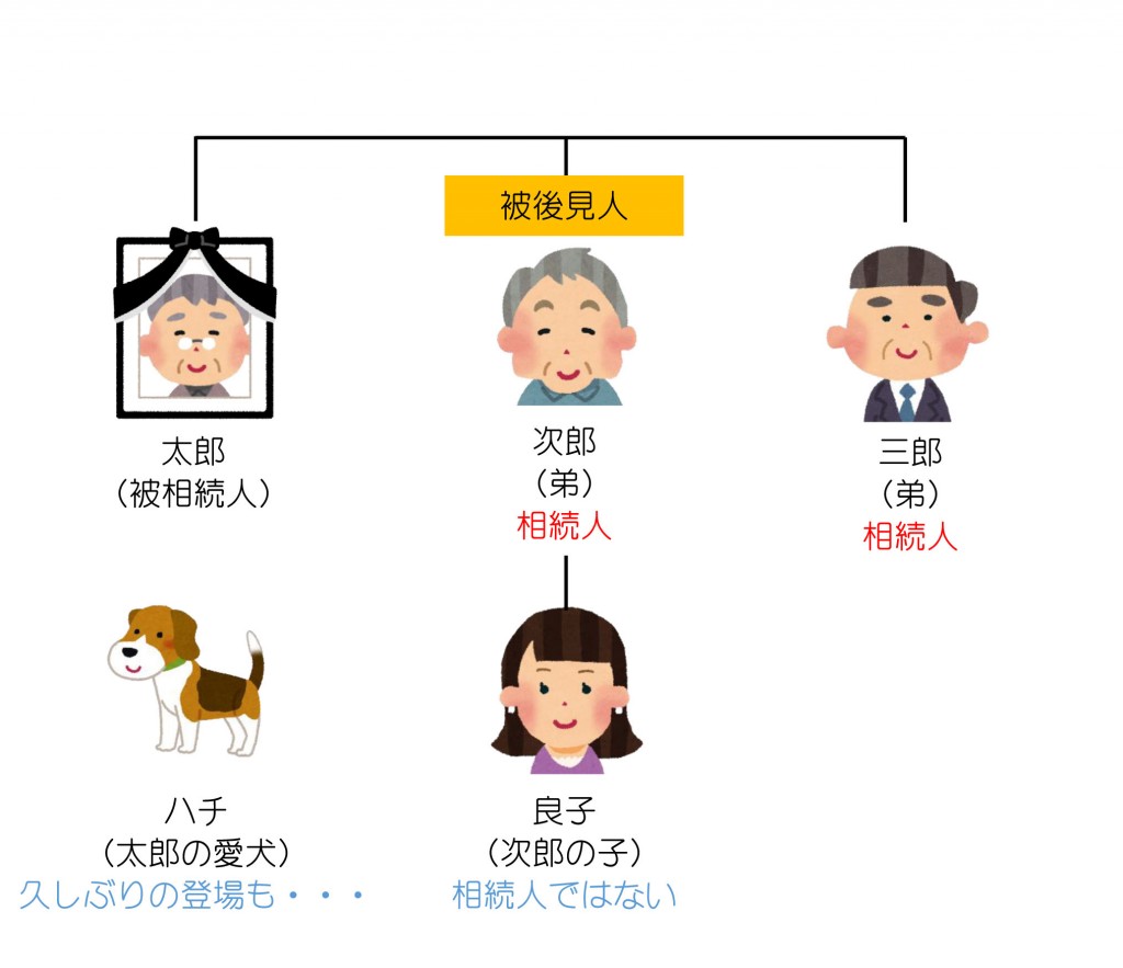 親族関係一覧（被後見人）解答編