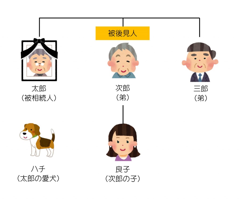 親族関係一覧（被後見人）