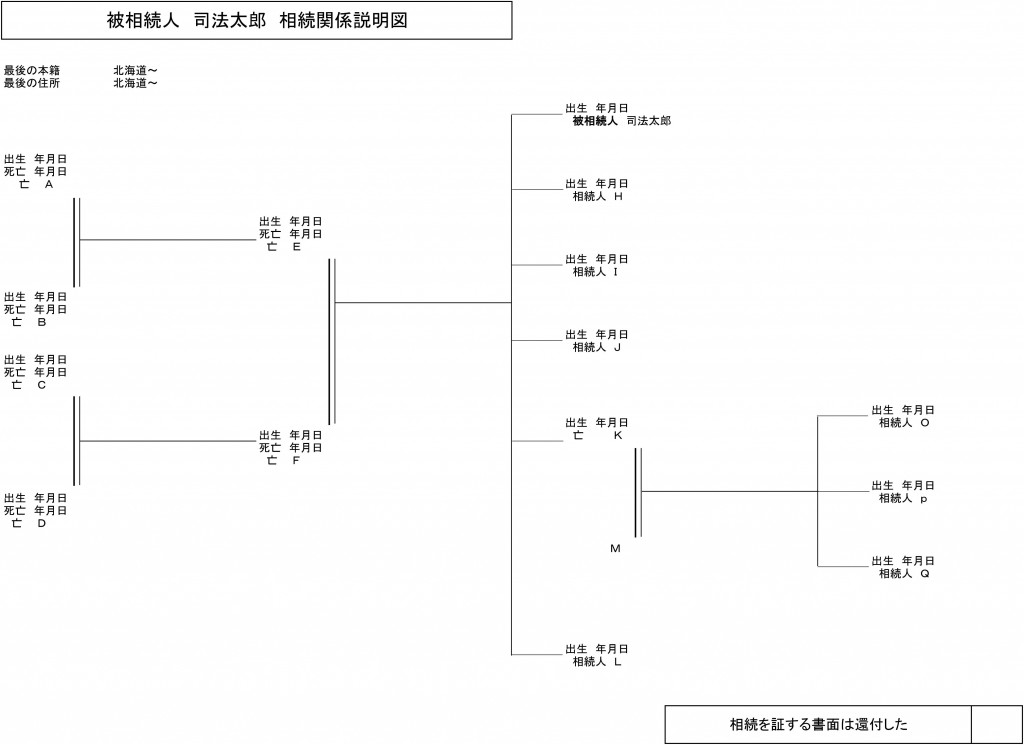 相続関係説明図（見本）