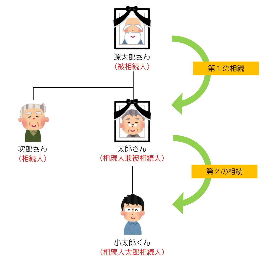 相続のはなし（数次相続）3