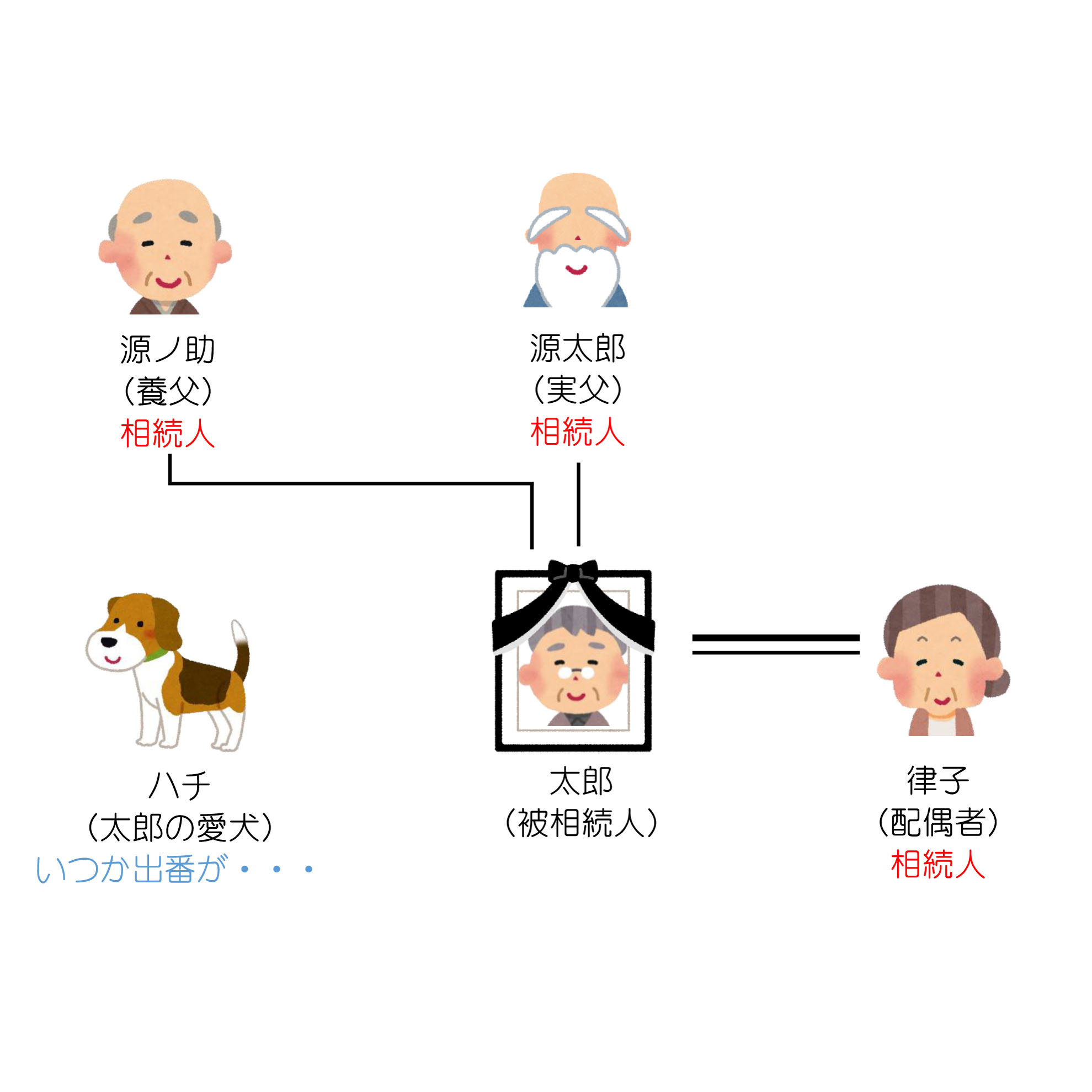 実親と養親がいる場合