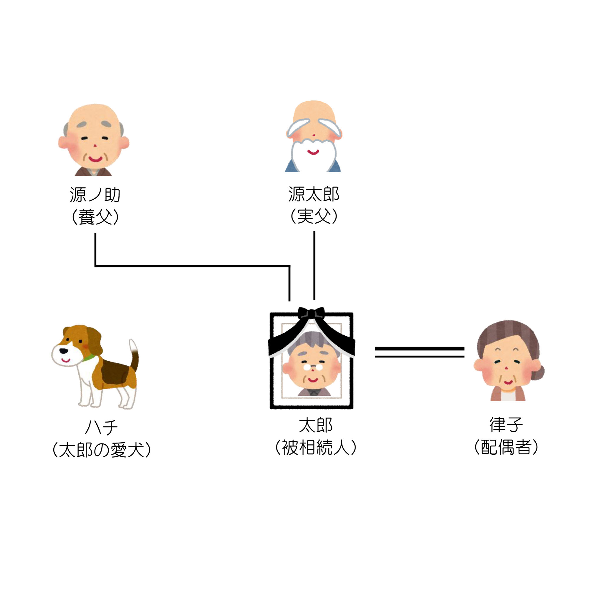 実親と養親がいる場合