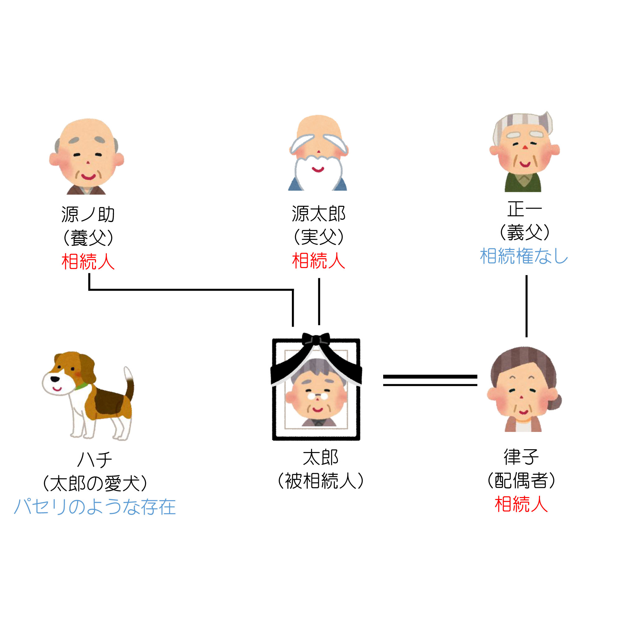 配偶者の父母～パート１～