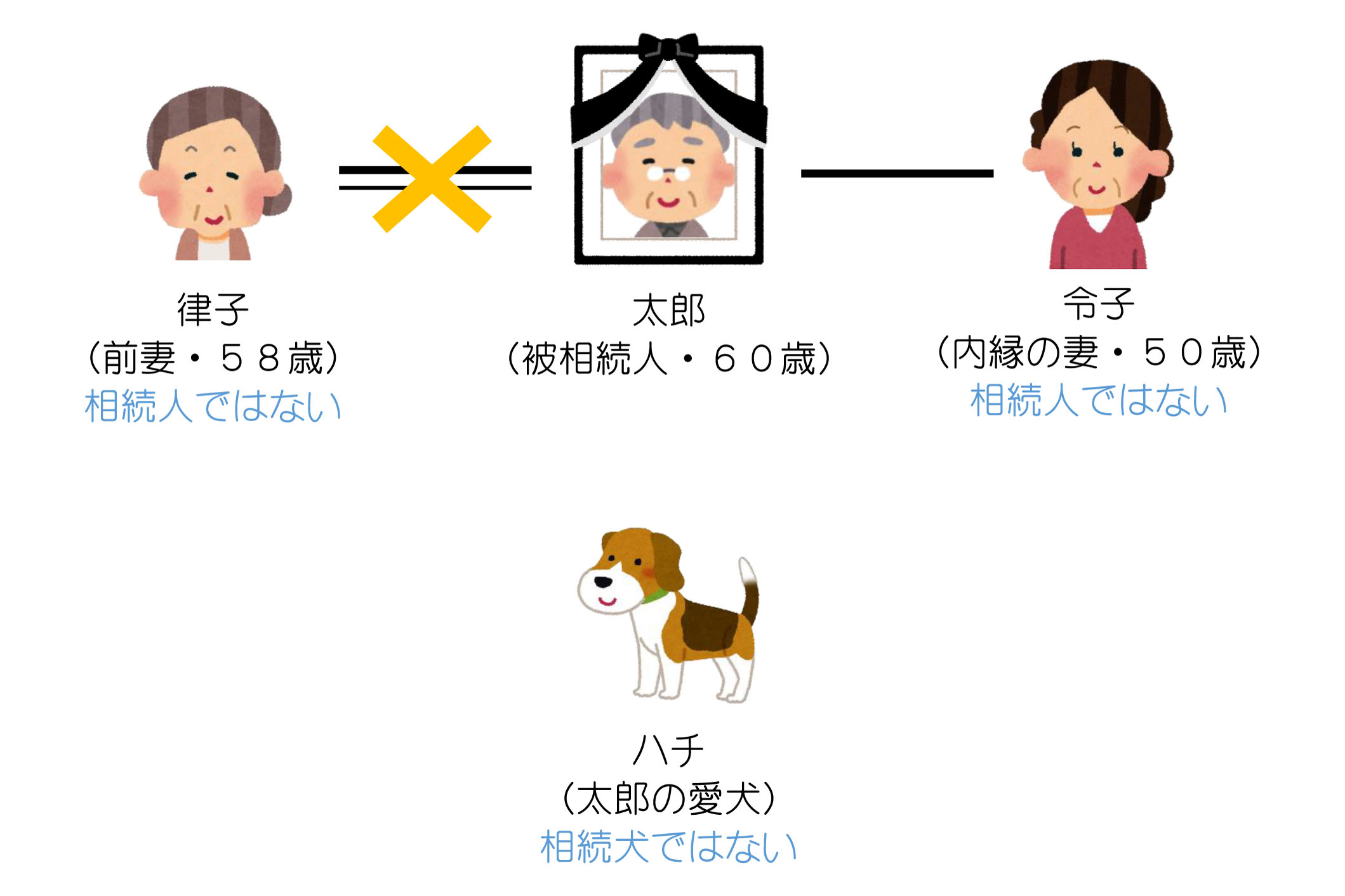 前妻と内縁の妻