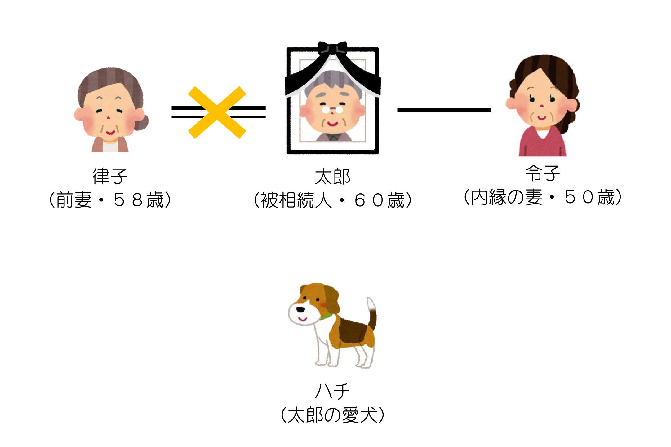 前妻と内縁の妻