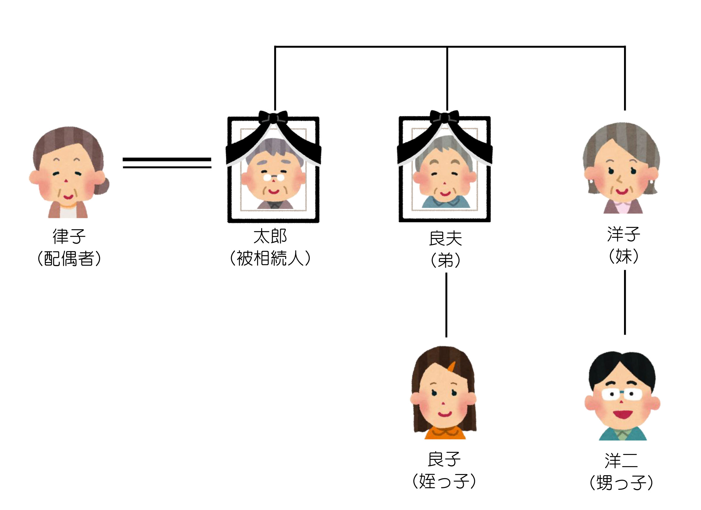 兄弟と甥っ子姪っ子