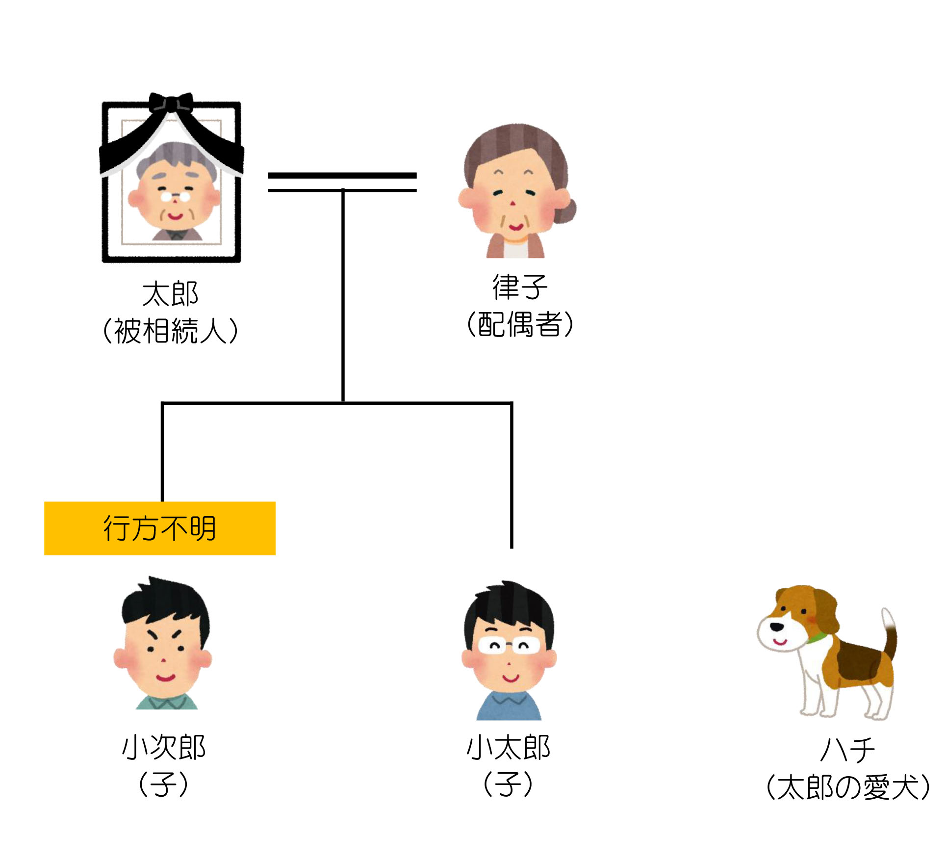 相続人が行方不明