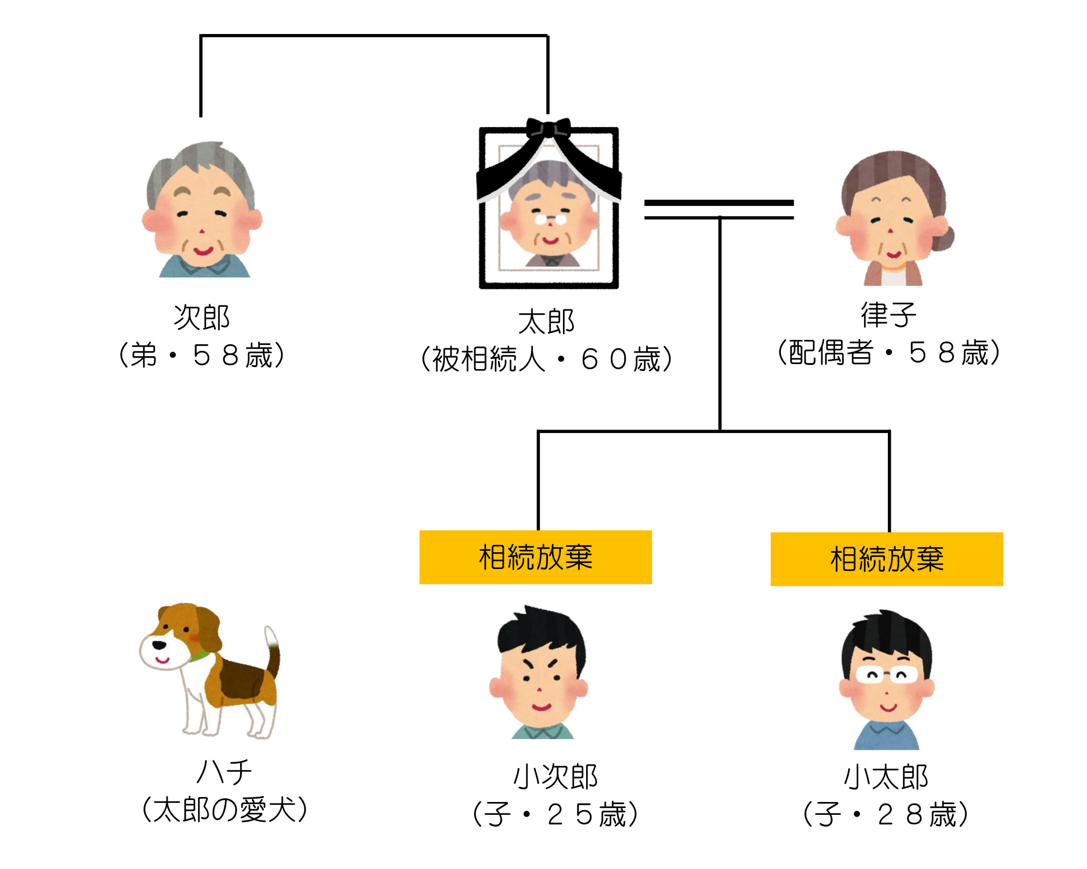 相続 放棄 無効 に なる 場合